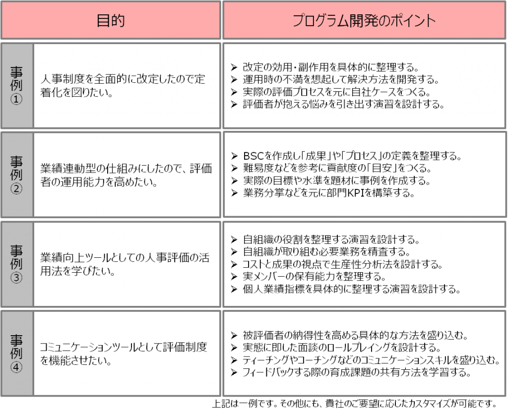 training_5