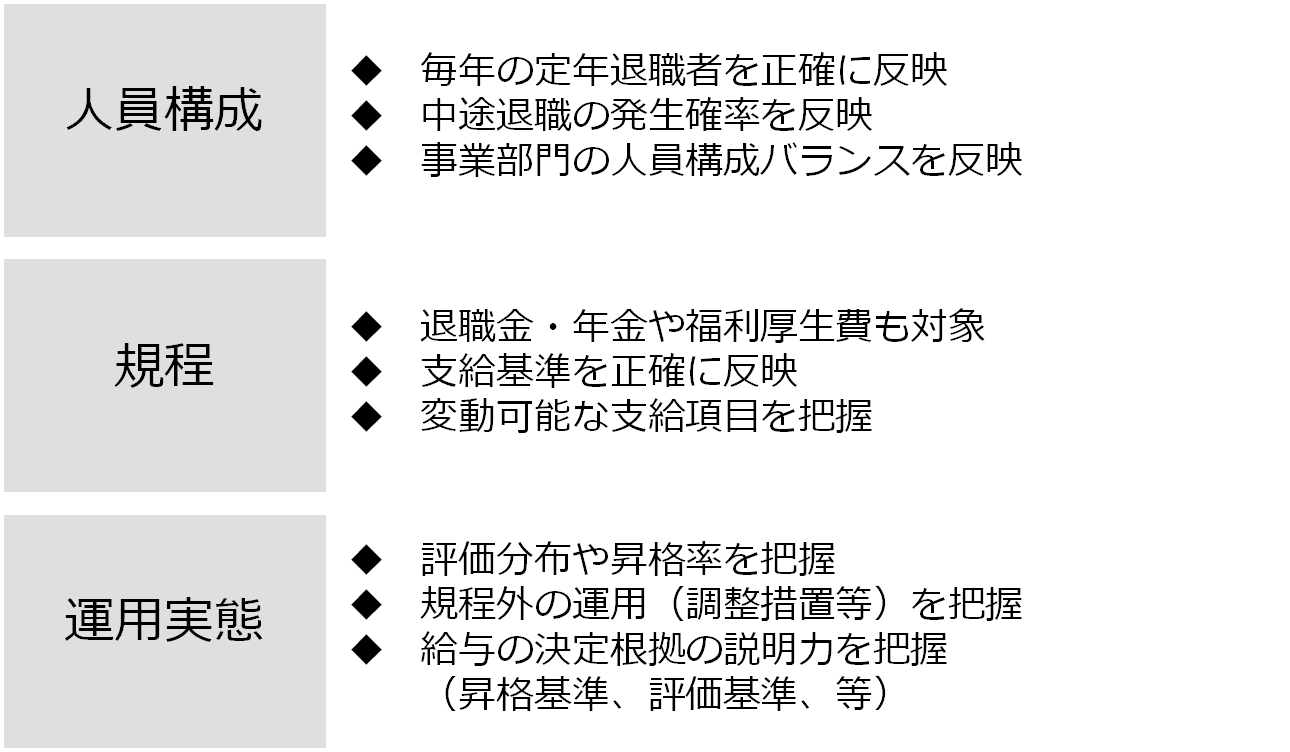 diagnosis_3-2