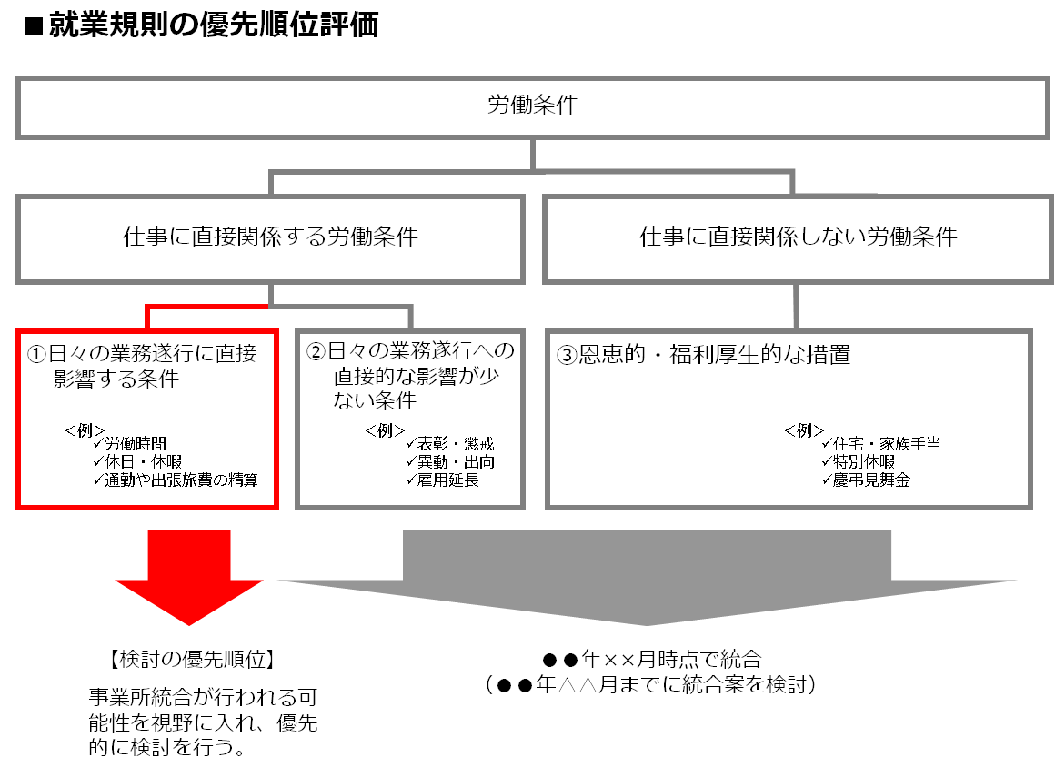 work_regulations2_3_2