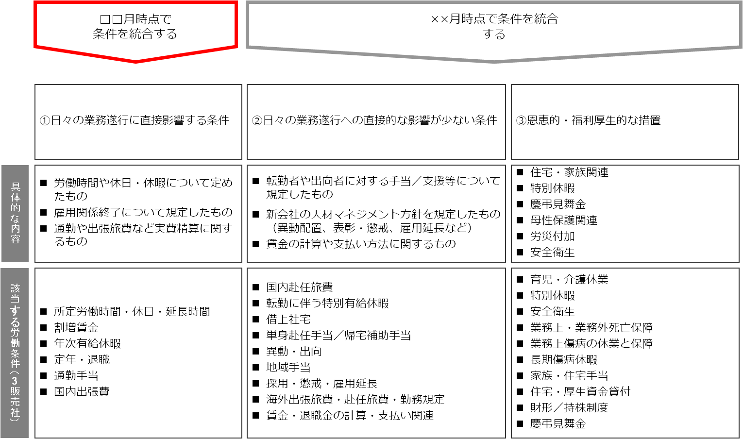 work_regulations2_4_3