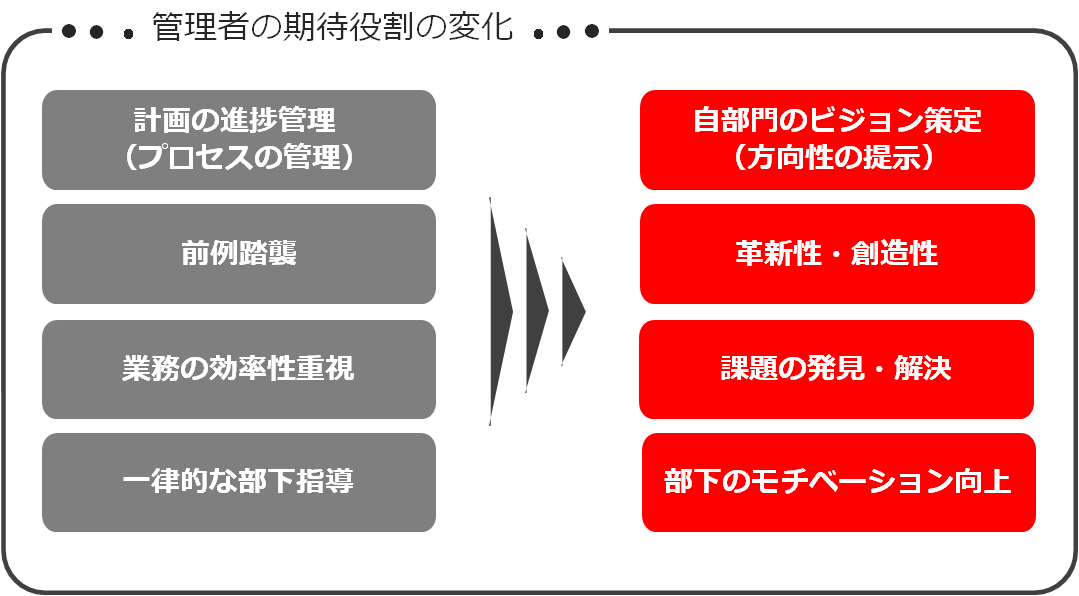 lerder_manager_training1
