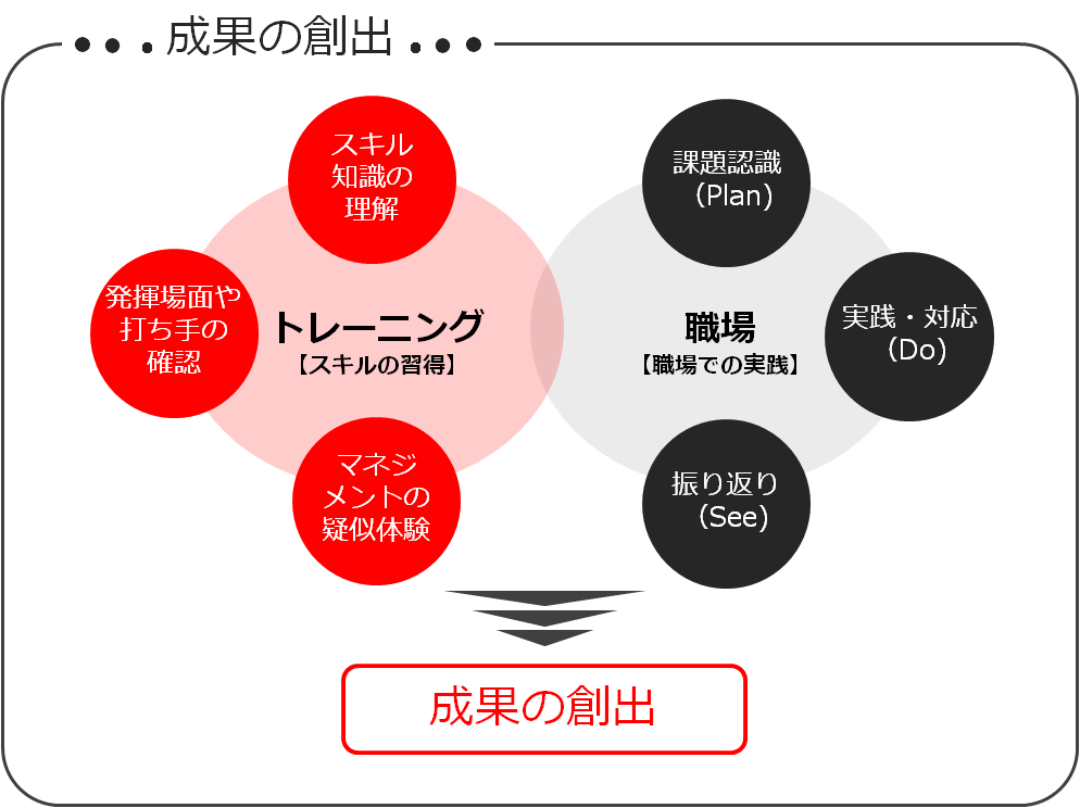 lerder_manager_training2