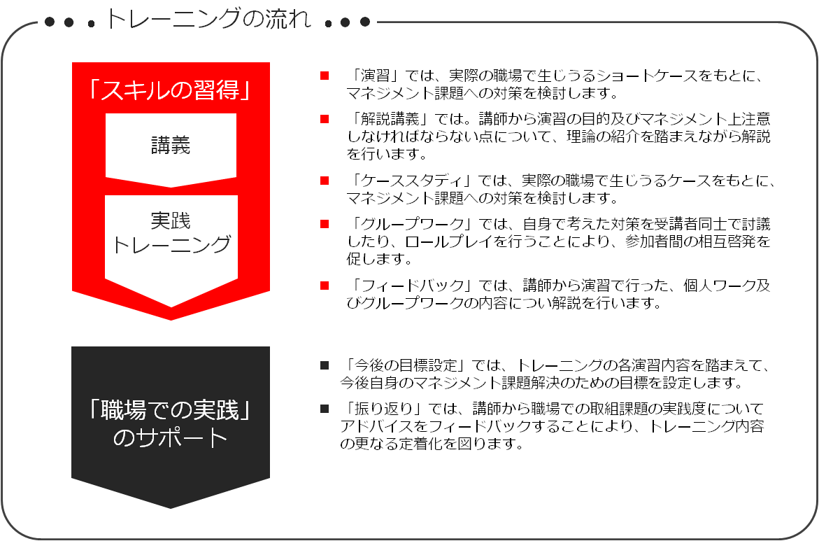 lerder_manager_training3
