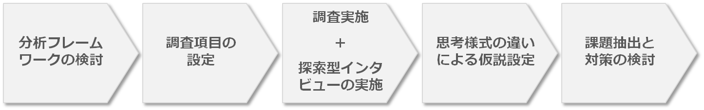 service_cultural_integration2