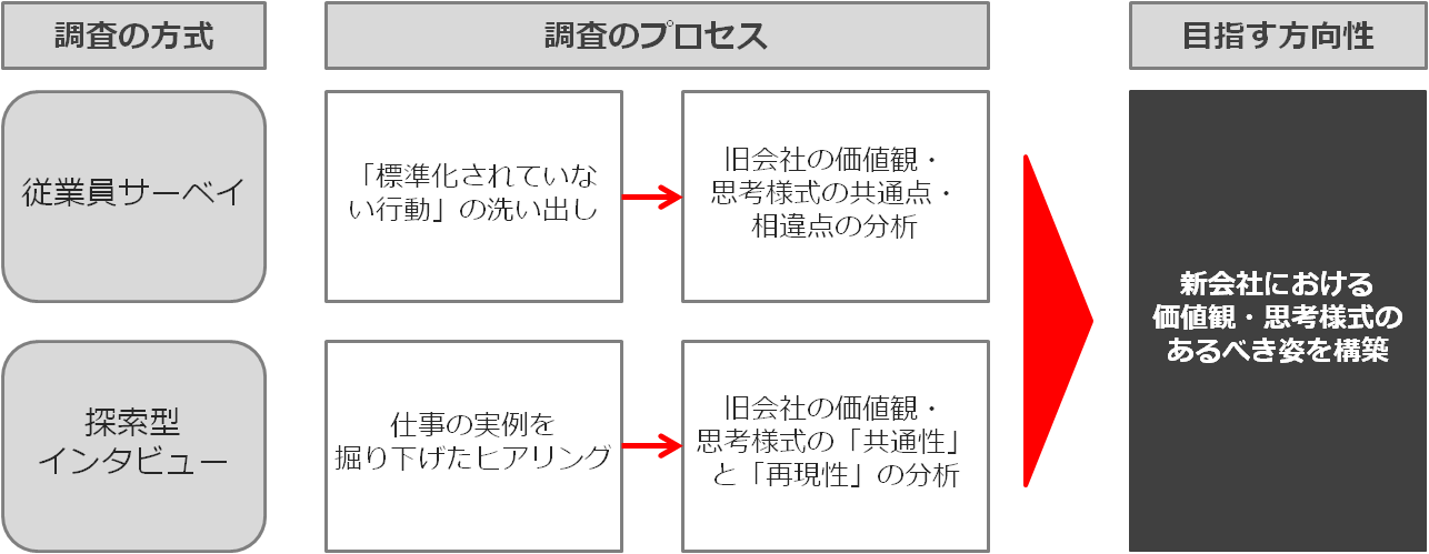 service_cultural_integration3