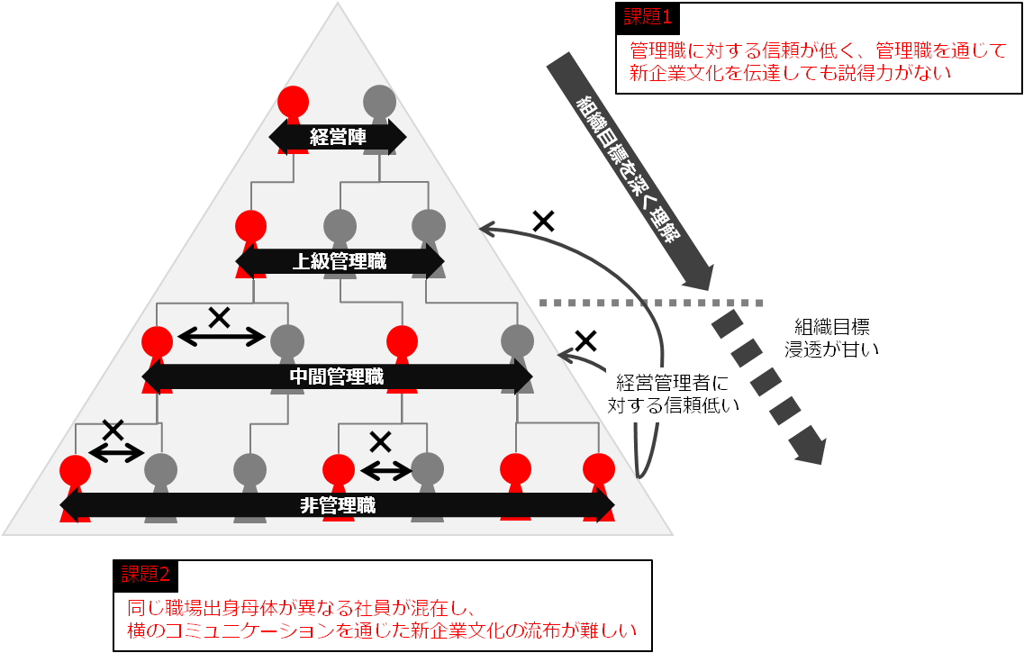 service_cultural_integration4