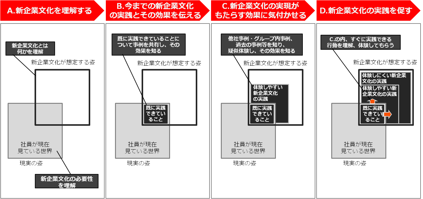 service_cultural_integration7