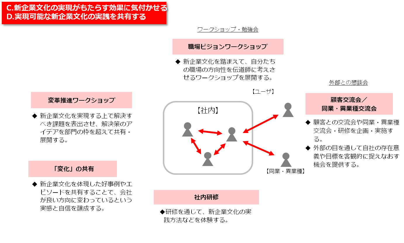 service_cultural_integration9