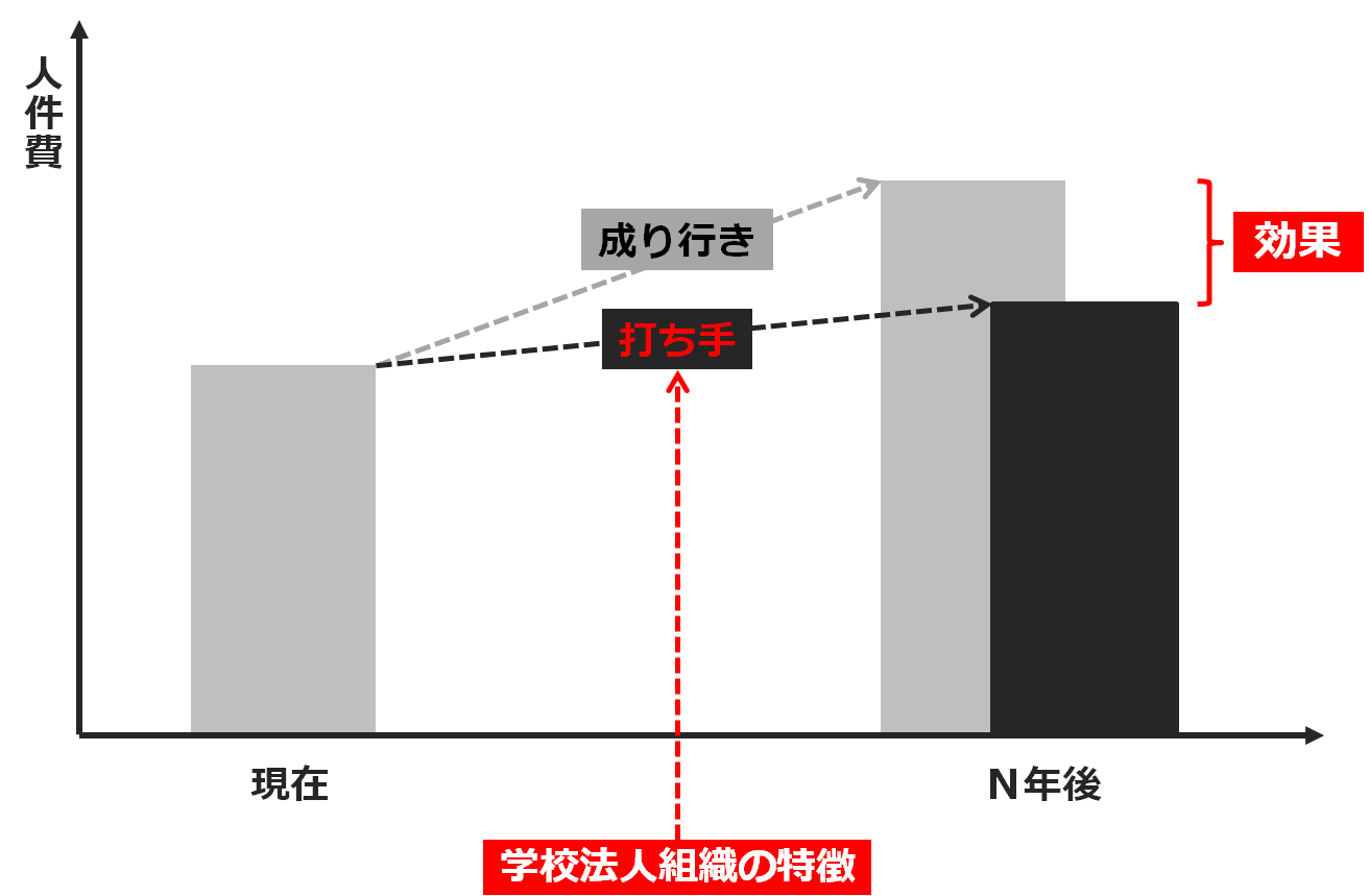 simulation_school1