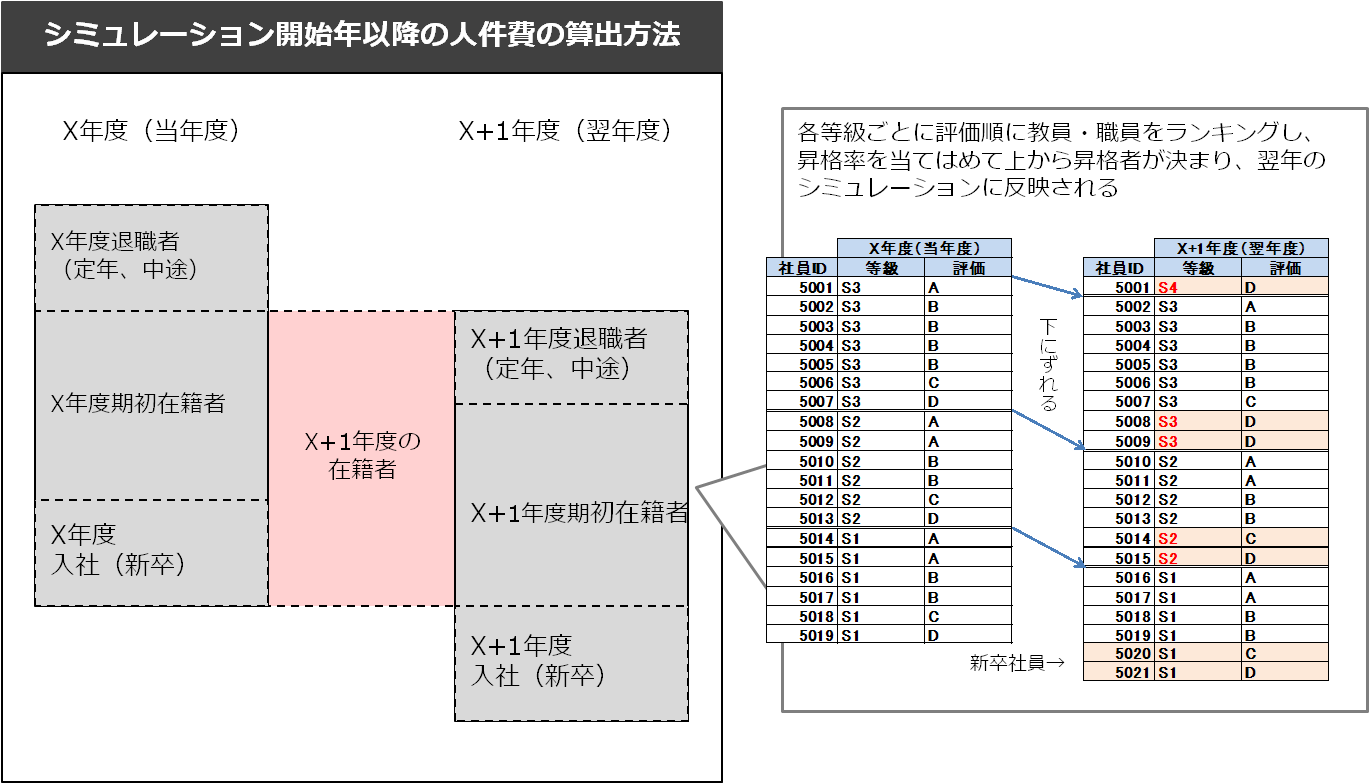 simulation_school10