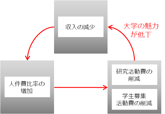 simulation_school3