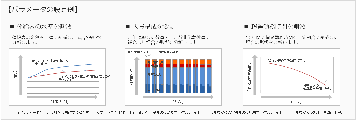 simulation_school7