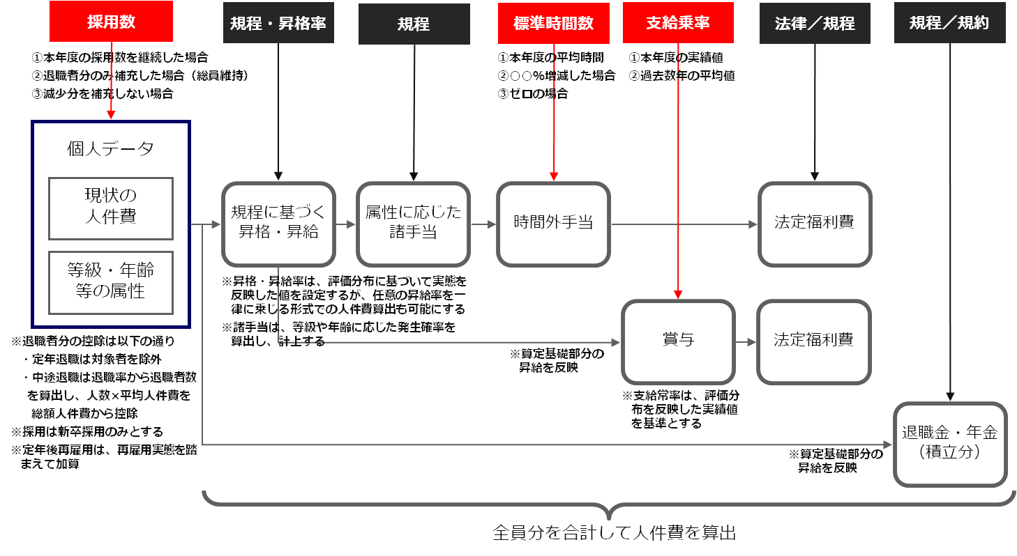 simulation_school9