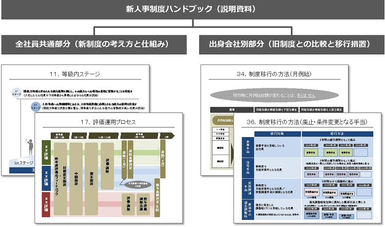 コミュニケーションプラン図