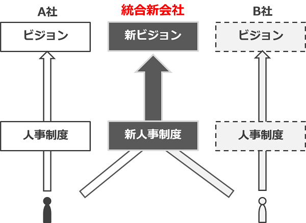 統合新会社イメージ