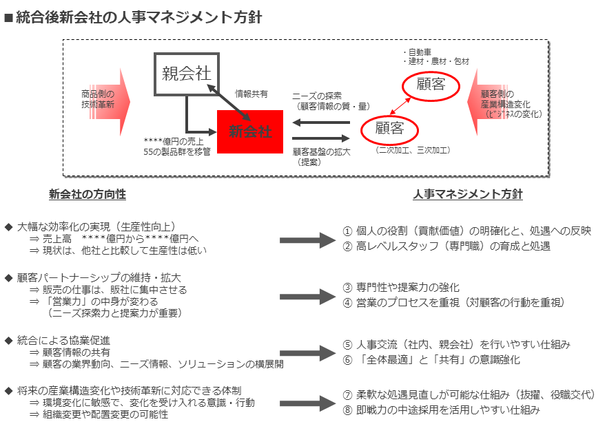 グランドデザインの設計と統合後のマネジメント方針