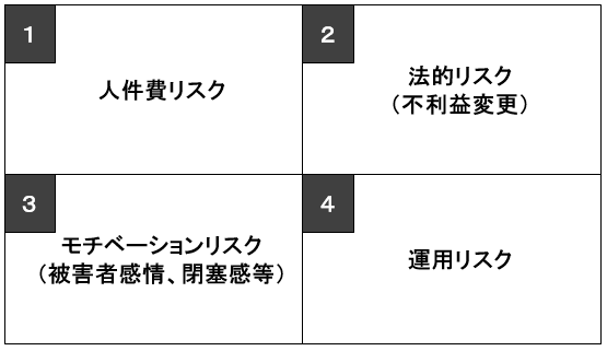 M&Aの人事リスクとは