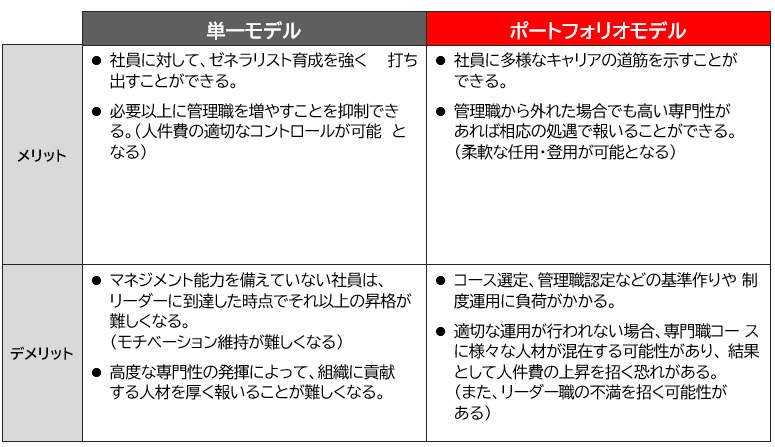 人材ポートフォリオ 人事コンサルティング クレイア コンサルティング株式会社