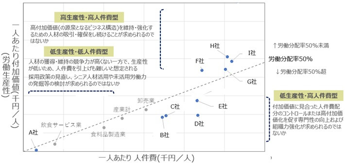 各社の事業特性・環境から読み取れる人事・組織課題のパターン