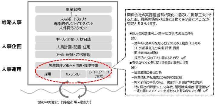 関係会社における人材マネジメント