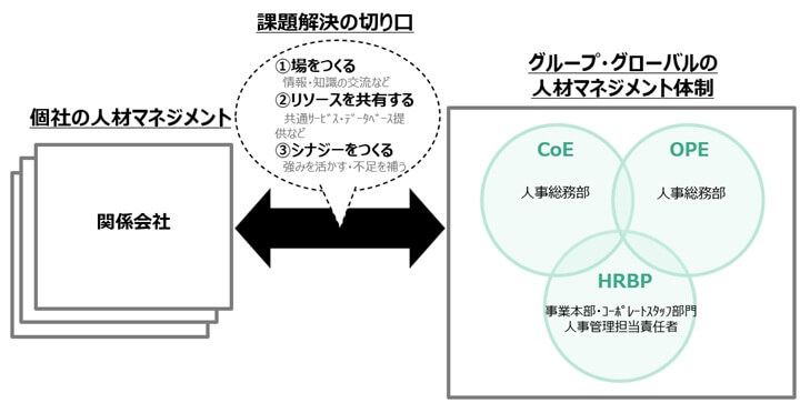 課題解決の切り口